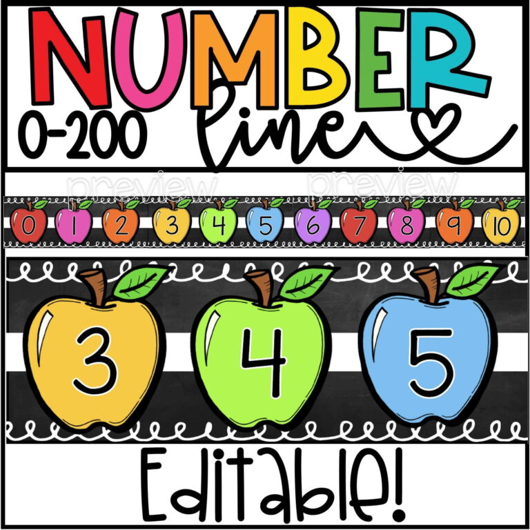 Shows the apple themed number line on a classroom wall with the text "number line 0-200" at the top of the image. Includes negative numbers on the number line as well