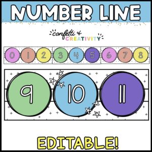 Shows the number line with a zoomed in version of 9 through 11