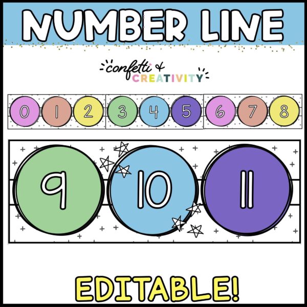Shows the number line with a zoomed in version of 9 through 11