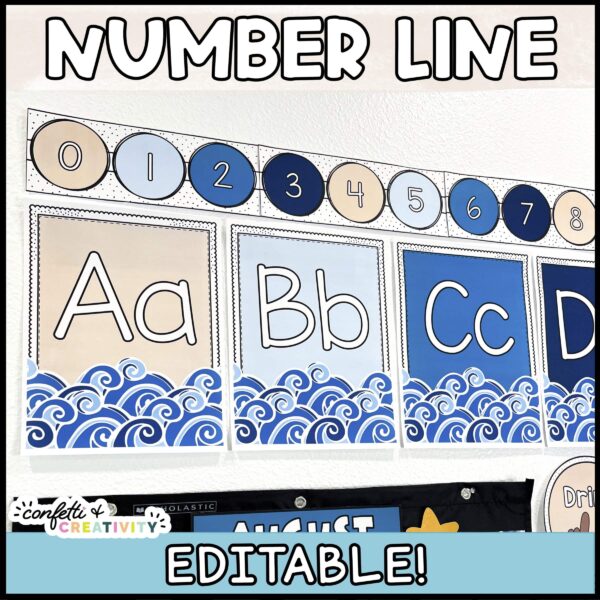 Shows the number line with the text "Number Line" at the top of the image