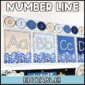 Shows the number line with the text "Number Line" at the top of the image