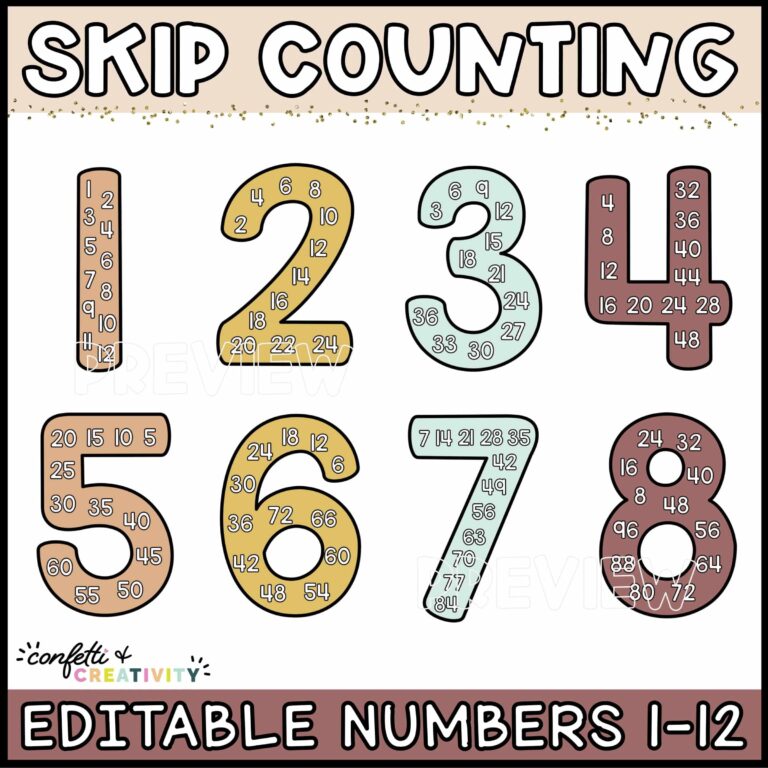 Shows the modern neutral skip counting numbers 1 to 9 with multiples on each number