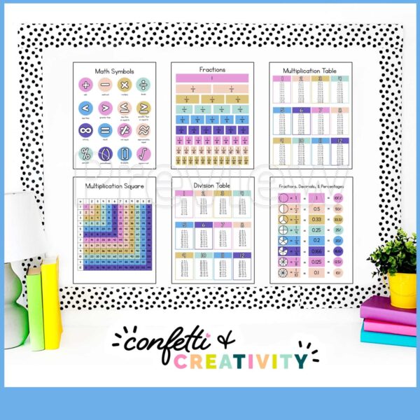 Math Posters 2 Shows 6 different math posters printed and posted onto a bulletin board with black and white polka dot borders. Includes options like math symbols, multiplication and division charts among many other things