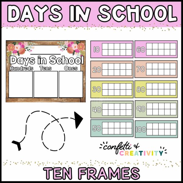 Shows a full days in school tally that includes ten frames as well as a poster where the teacher can write in the number of days the class has met