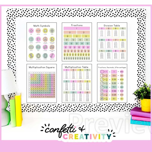 Floral Math Posters - 6 Photos on Bulletin Board Shows 6 printed math posters on a bulletin board. The math posters come in a pastel color pattern, and the board has black and white polka dot borders on it