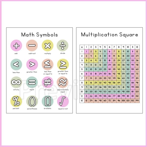 Floral Math Posters - 2 Math Posters Shows zoomed in versions of two specific math posters - Math symbols and the multiplciation chart that is color coded