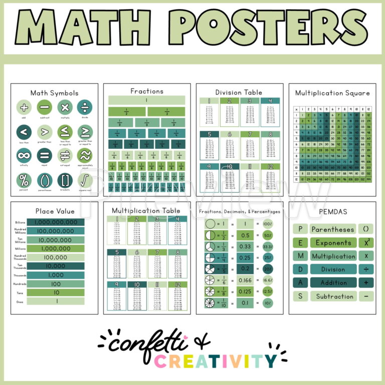Shows all 8 math posters that are included in the product