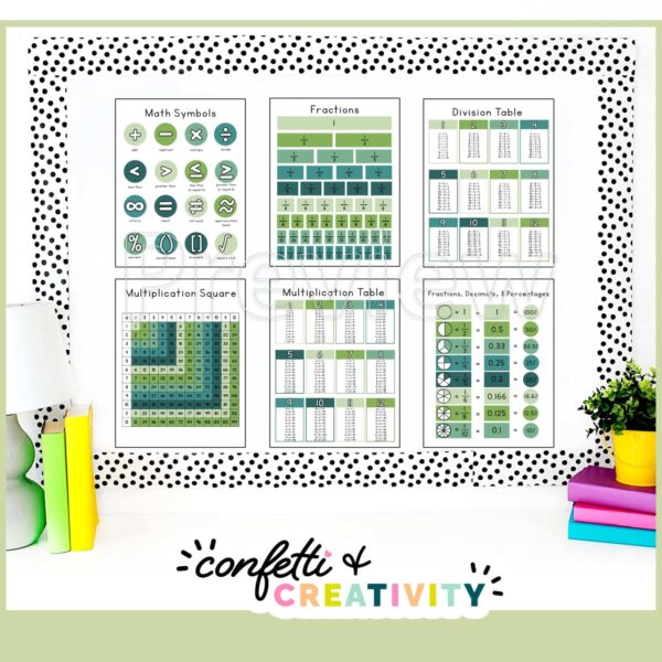 Nature Math Posters - Bulletin Board Shows 6 different math posters on a bulletin board. All posters come in different green color patterns