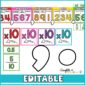 Shows zoomed in versions of the place value chart. Includes things like times 10 and divided by 10 to go above or below the place value chart. Also includes large white decimals or commas