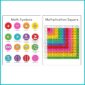 Shows 2 zoomed in posters - math symbols and multiplication tables