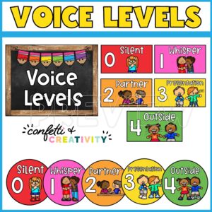 Shows all of the voice level cards in one picture