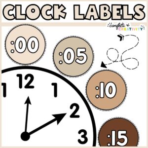 Shows clock labels put onto a stock photo of a clock