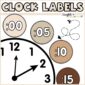 Shows clock labels put onto a stock photo of a clock