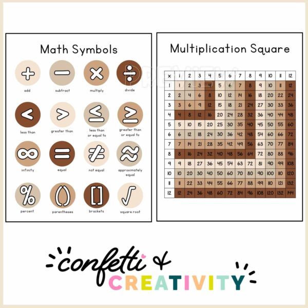 Neutral Math Posters - Example Posters Shows two neutral math posters - math symbols and the multiplication chart