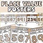 Neutral Place Value Posters | Confetti & Creativity