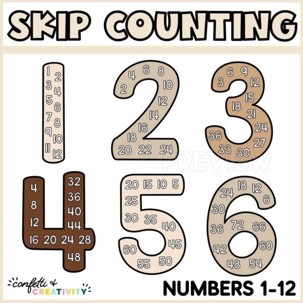 Shows numbers 1 through 6 with their multiplication facts on them. Has "Skip Counting" text at the top of the image
