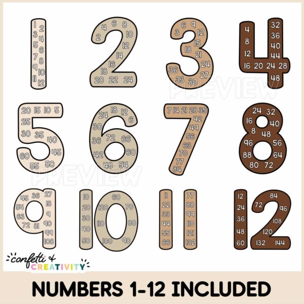 Neutral Skip Counting Posters - Numbers 1 through 12 Shows numbers 1 through 6 with their multiplication facts on them. Has "Skip Counting" text at the top of the image