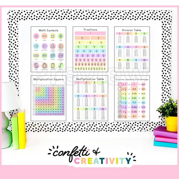 Pastel Math Posters - Set Up Shows 6 of the 8 posters in the product set up on a bulletin board set up. The bulletin board includes black and white bulletin board borders