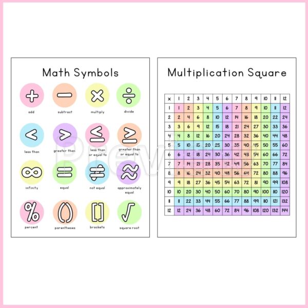 Pastel Math Posters - 2 Posters Shows 2 example posters - math symbols and multiplication chart