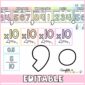 Shows the place value posters with zoomed in versions of commas and deimals. Also includes cards for x10 and divided by 10 to help students visualize number sense