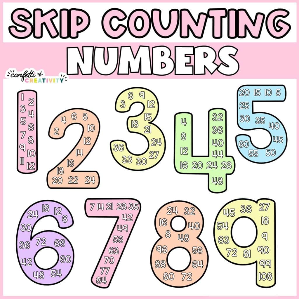 Shows Numbers 1 through 9 with the multiples on them