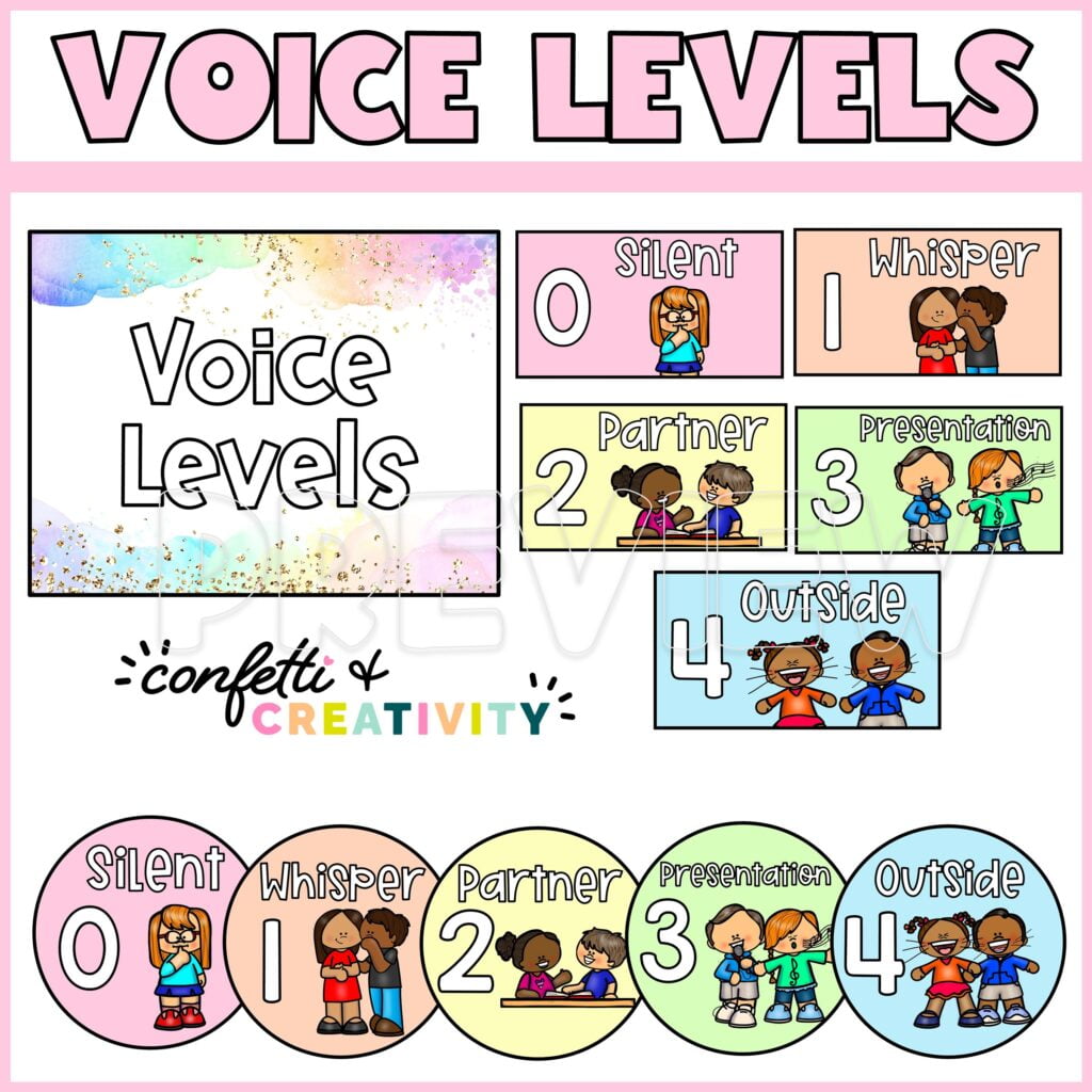 Shows the entire collection of voice level cards