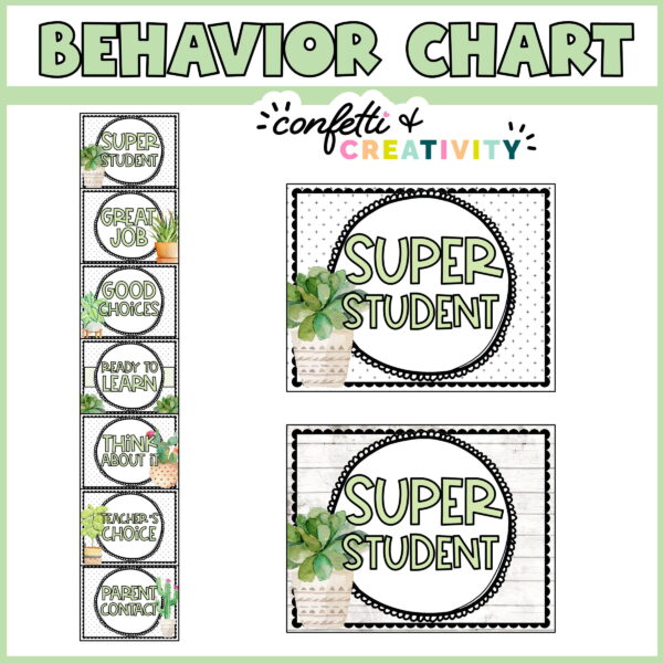 Shows the Plant Behavior Chart set up with a zoom in version of the first page - "REady to Learn"