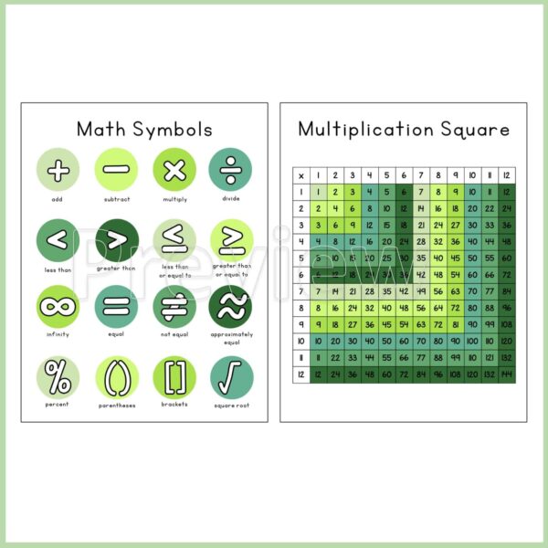Plant Math Posters - 2 Posters Shows zoomed in versions of two different math posters- math symbols and the multiplication table that is color coded