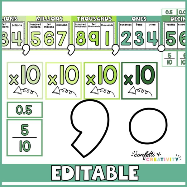 Plant Place Value with Decimals - Zoomed in Version Shows zoomed in version of the commas and decimals with the place value posters in the background