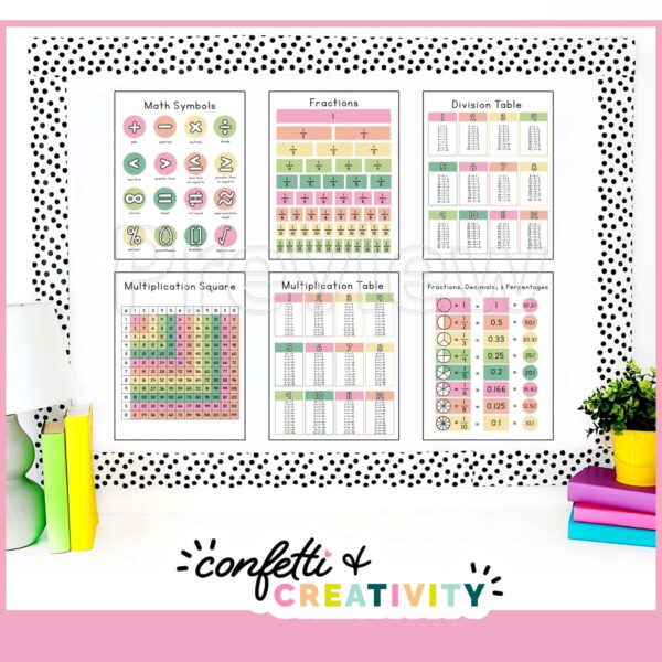 Retro Math Posters - Bulletin Board Set Up Shows 6 different math posters on a bulletin board set up