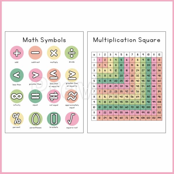 Retro Math Posters - 2 Examples Shows the examples of math symbols and multiplication chart with color coding