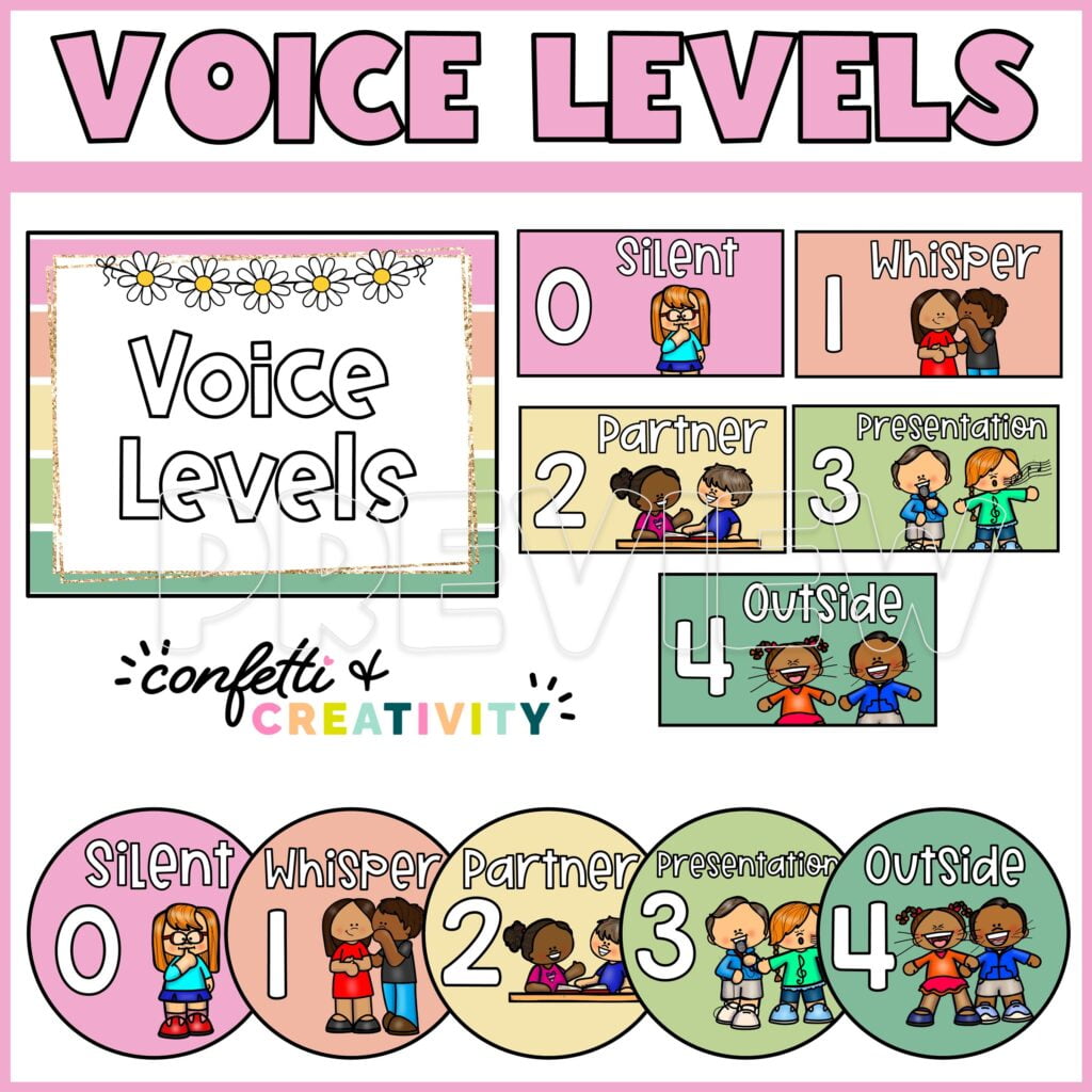 Shows the entire voice level collection set up