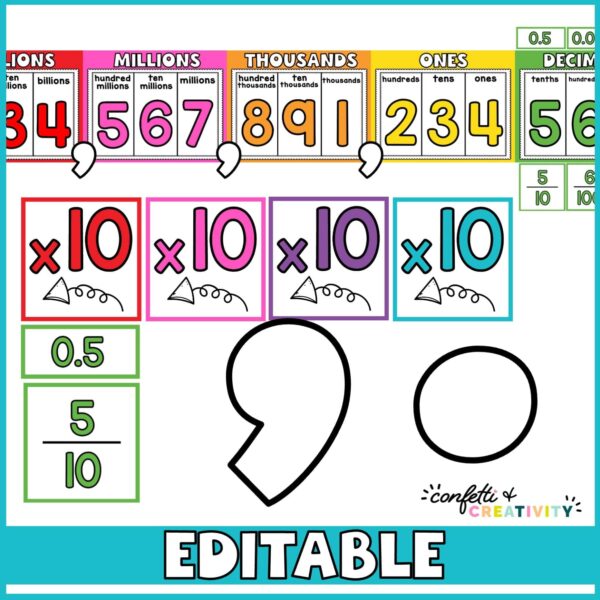 Watercolor Place Value - Zoomed in Versions Shows details like commas, decimals, and multiplied/divided by 10 cards