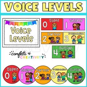 Watercolor Voice Levels Display