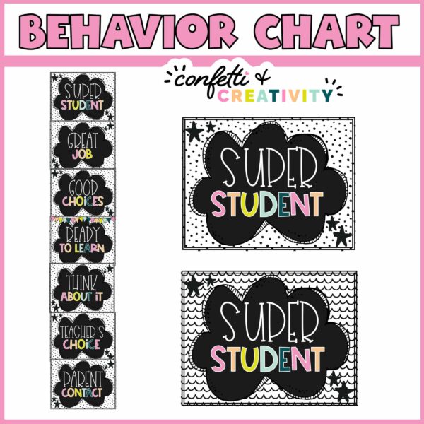 Shows what the behavior chart looks like stacked on top of each other with a zoomed in version on the top two cards