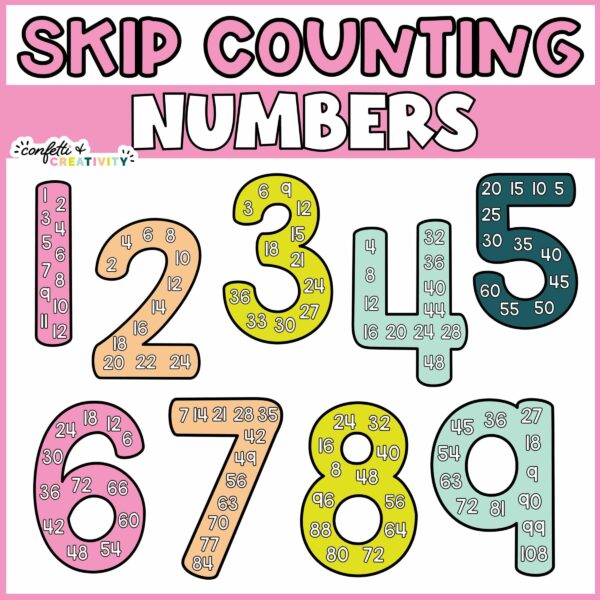Shows Skip Counting numbers with the multiples up through 9