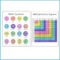 Shows a close up of a math symbol math poster as well as a multiplication chart that is brightly color coded