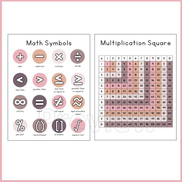 Neutral Math Posters - 2 example posters Shows Math symbols as well as multiplication table