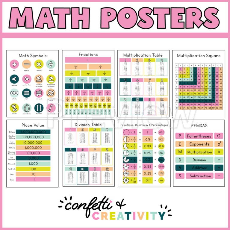 Shows all 8 bold bright math posters that come with the product. Includes multiplication table, division poster, and math symbols poster among many others