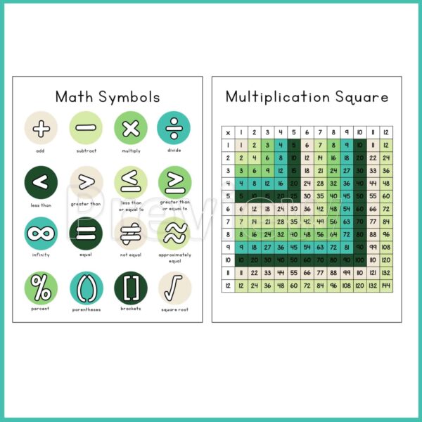 Tropical Math Posters - 2 Example Shows 2 example posters math symbols and multiplication tables