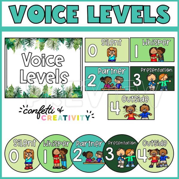 Shows the voice level options with color clipart with the text "Voice Levels" at the top of the picture