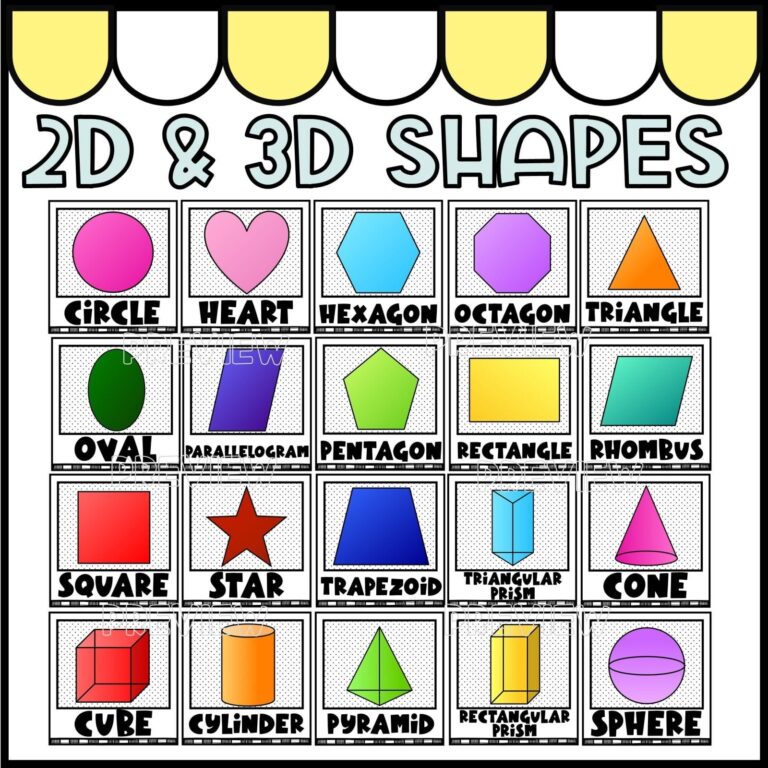 Shows example shape posters from the lemon classroom theme. Includes both 2D and 3D Shapes